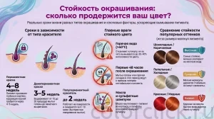 Как долго держится окрашивание волос