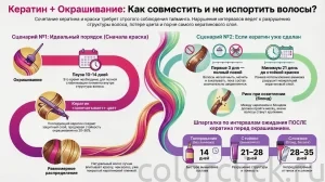 Кератиновое выпрямление и окрашивание: через сколько можно красить