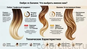 Омбре или Балаяж: объясняем клиенту разницу