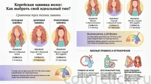 Корейская завивка волос: холодная, цифровая или прикорневая — как выбрать свой тип