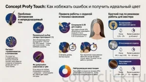 Краска Concept Profy Touch: разбор ошибок и правила работы с палитрой