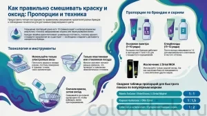 Как смешивать краску и оксид: пропорции по брендам и сериям