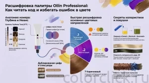 Нумерация Ollin Color Ollin Professional что означают цифры и как избежать ошибок в цвете