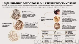 Окрашивание волос после 50: как выбрать технику и оттенок под тип седины