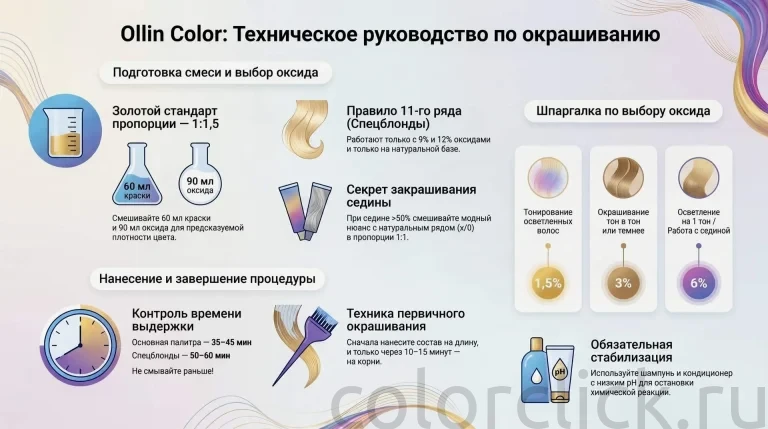 Ollin Color крем краска для волос: как работать с палитрой и оксидами
