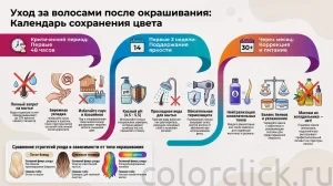 Уход за волосами после окрашивания: график процедур по неделям