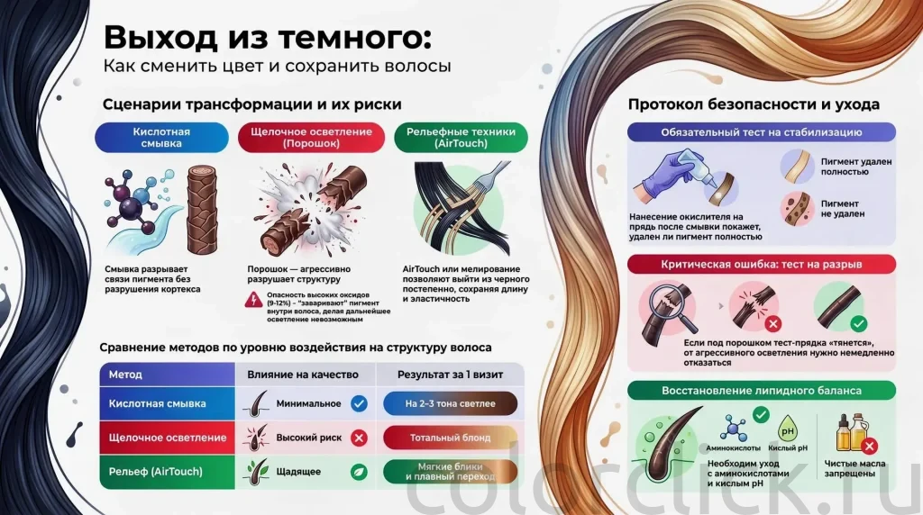Три сценария окрашивания после темного цвета: как выбрать технику и не потерять качество волос