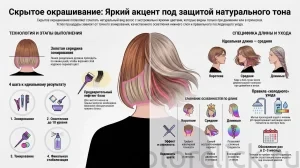 Техника скрытого окрашивания: как спрятать яркий цвет под натуральным тоном