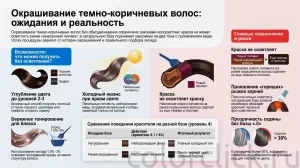 Как работает краска на темно коричневых волосах: возможности и ограничения